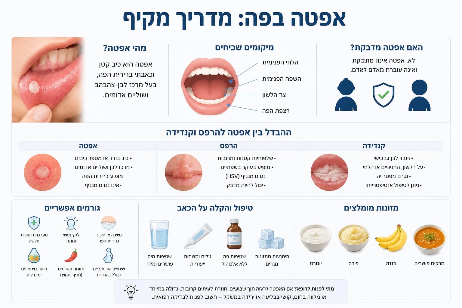 אפטה בפה: מה זה, סיבות, טיפול, האם זה מדבק ומתי לפנות לרופא - המדריך המלא לשנת 2026