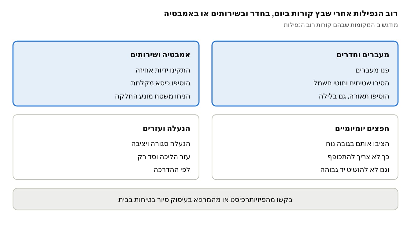 התאמת הבית · 4 תחומים
