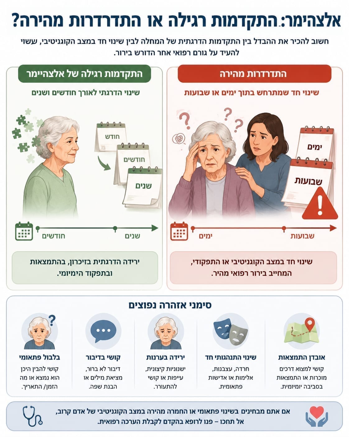 אלצהיימר עם התדרדרות מהירה: מתי זה מחייב בירור דחוף? המדריך המלא לשנת 2026
