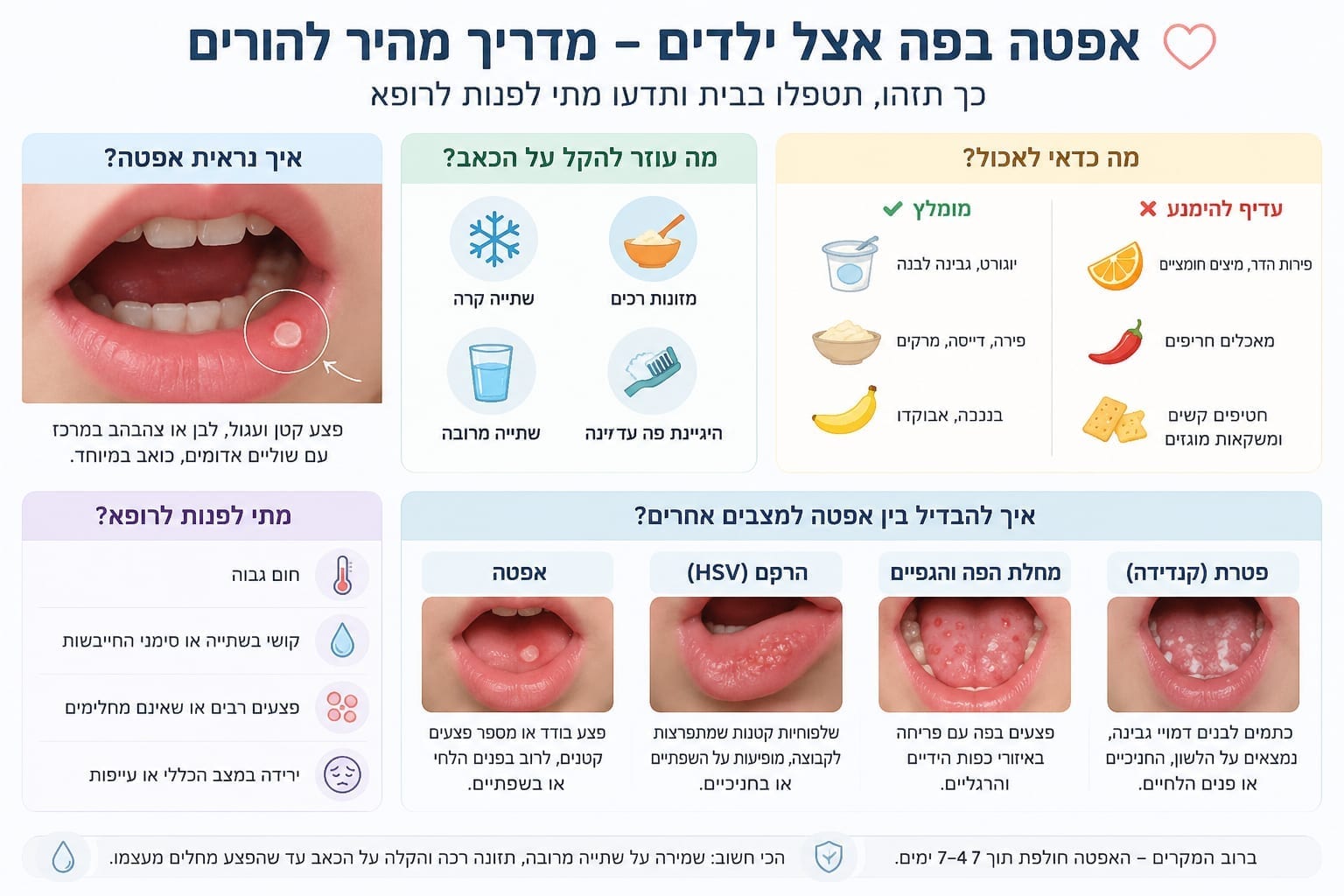 אפטה בפה אצל ילדים ותינוקות: מה אפשר לעשות בבית ומתי לפנות לרופא - המדריך המלא לשנת 2026