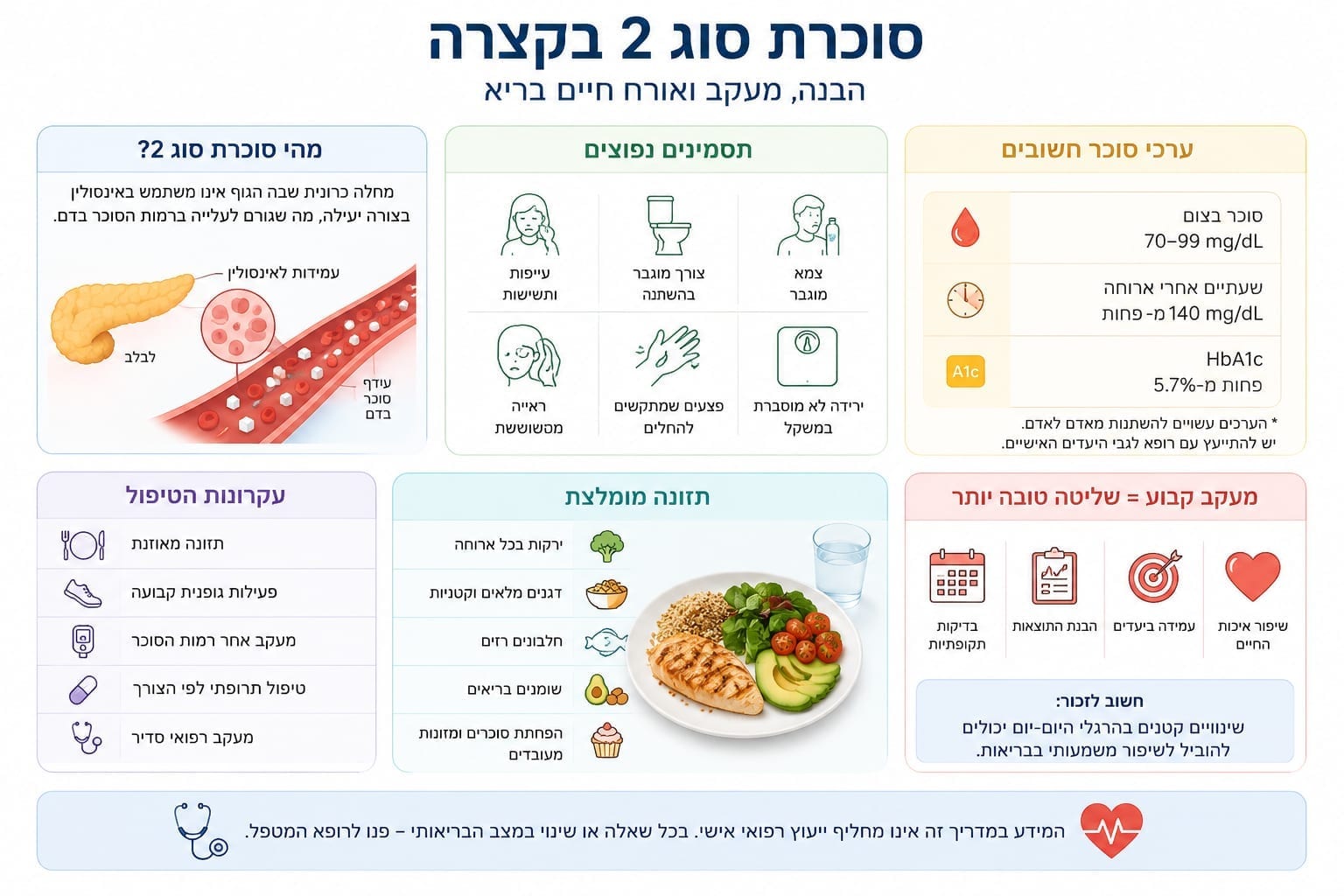 סוכרת סוג 2: תסמינים, ערכים, טיפול, תזונה ומה חשוב לדעת - המדריך המלא לשנת 2026