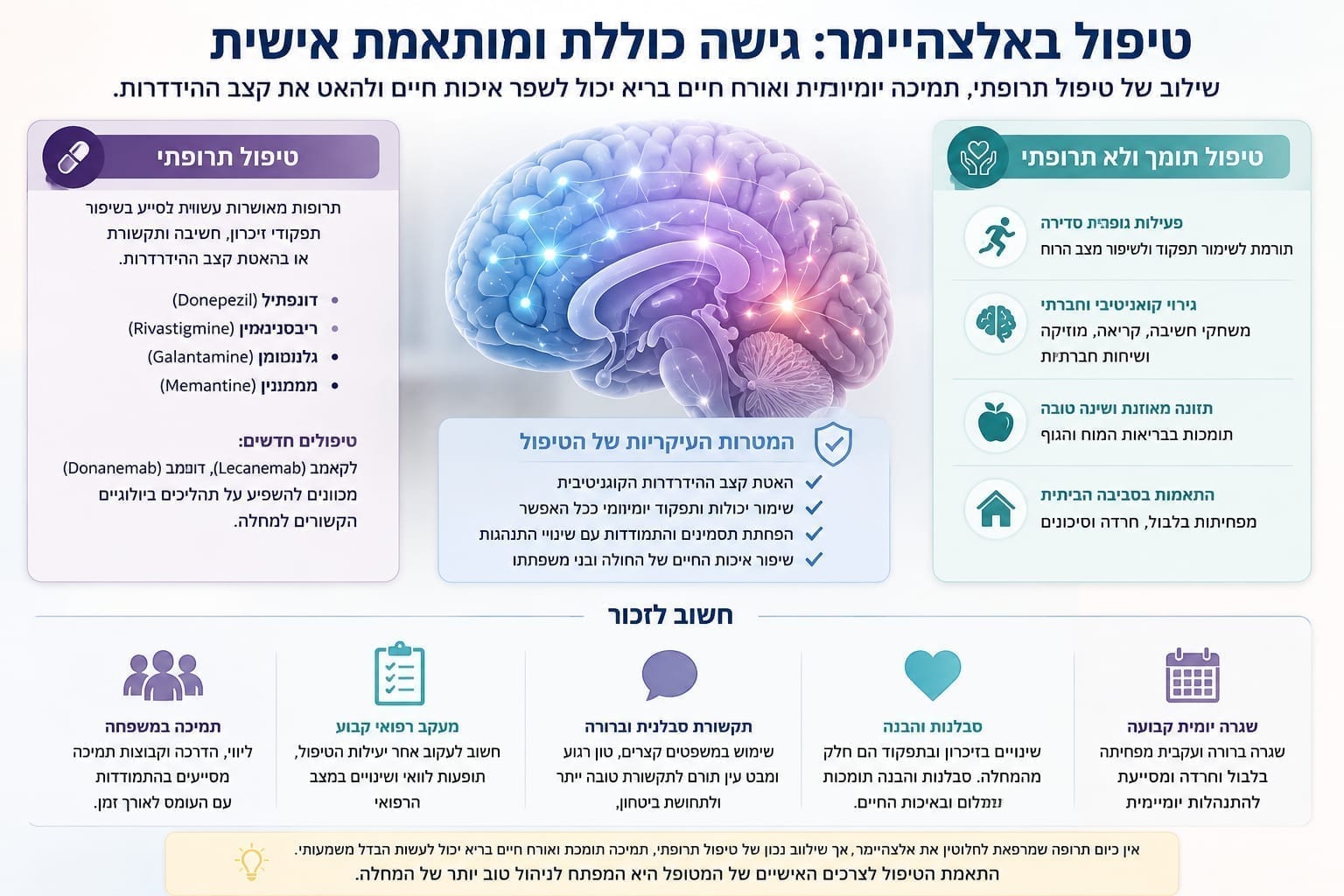 טיפול באלצהיימר: תרופות מאושרות, טיפול תומך ומה אפשר לשפר - המדריך המלא לשנת 2026