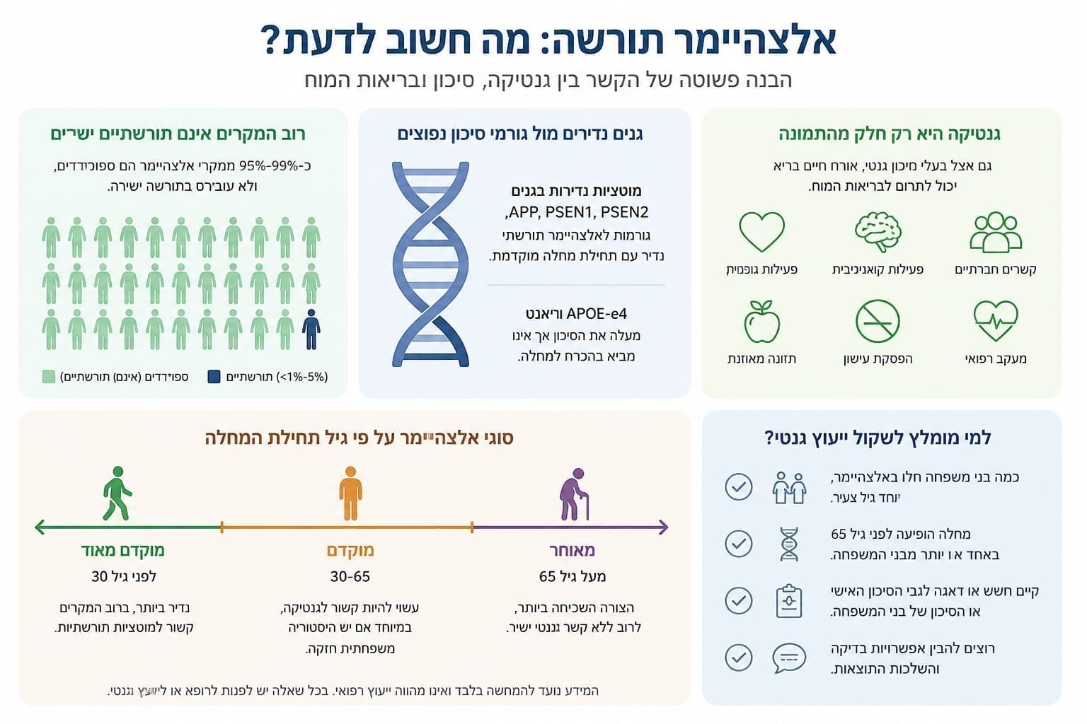 האם אלצהיימר תורשתי? המדריך המלא לאלצהיימר תורשה - המדריך המלא לשנת 2026
