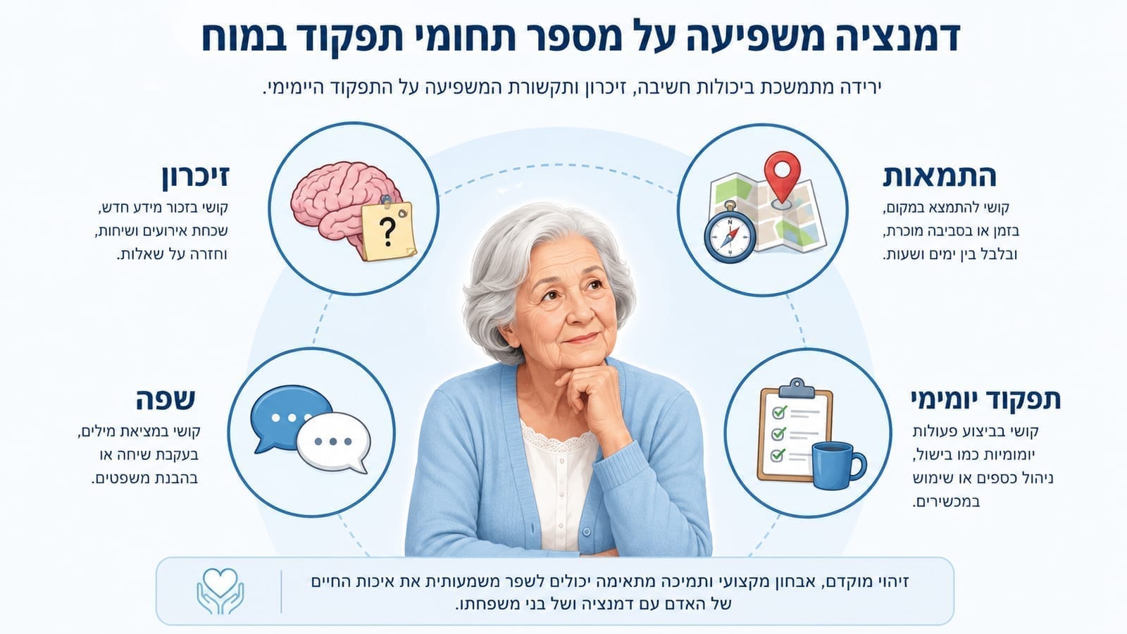 דמנציה: המדריך המלא לסוגים, תסמינים וטיפול - המדריך המלא לשנת 2026