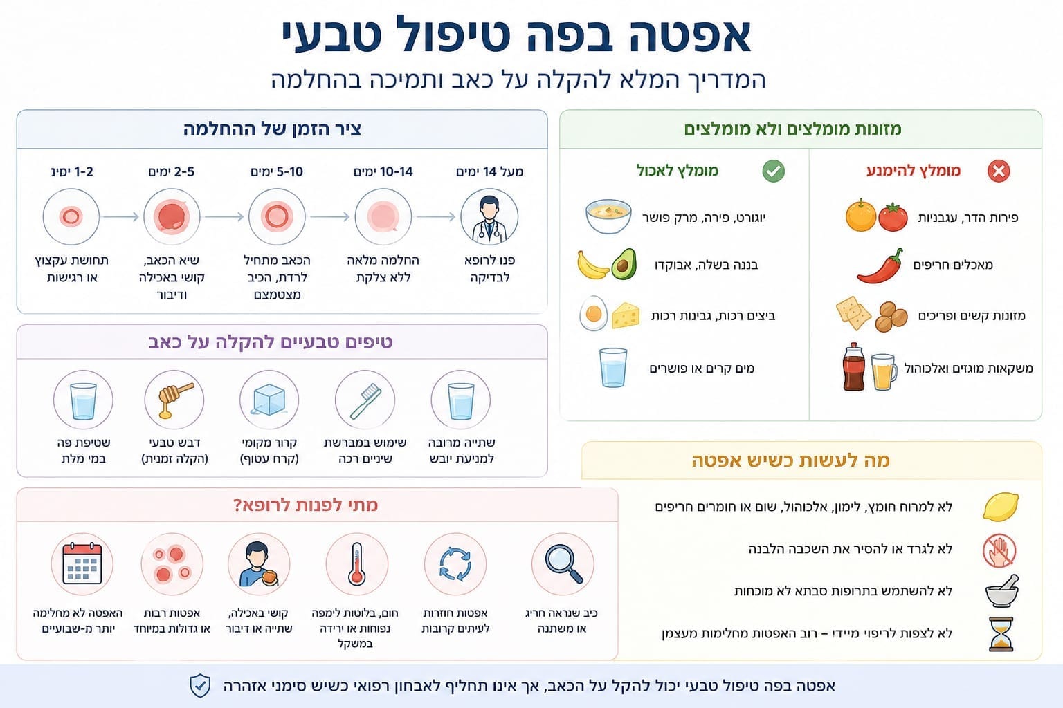|אפטה בפה: טיפול טבעי להקלה - מה יכול לעזור, מה לא מומלץ ומתי צריך רופא | המדריך המלא לשנת 2026