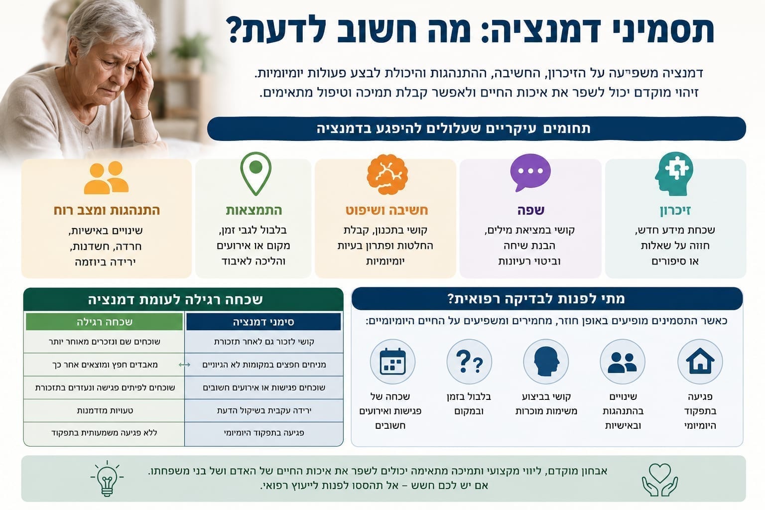 תסמיני דמנציה: סימנים מוקדמים ומתי לפנות לבדיקה - המדריך המלא לשנת 2026