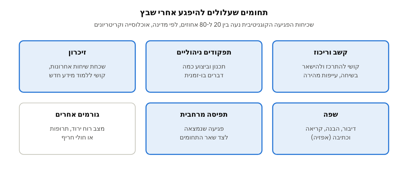 איור 1 · לפי Annals of Translational Medicine והמחקר הנורבגי