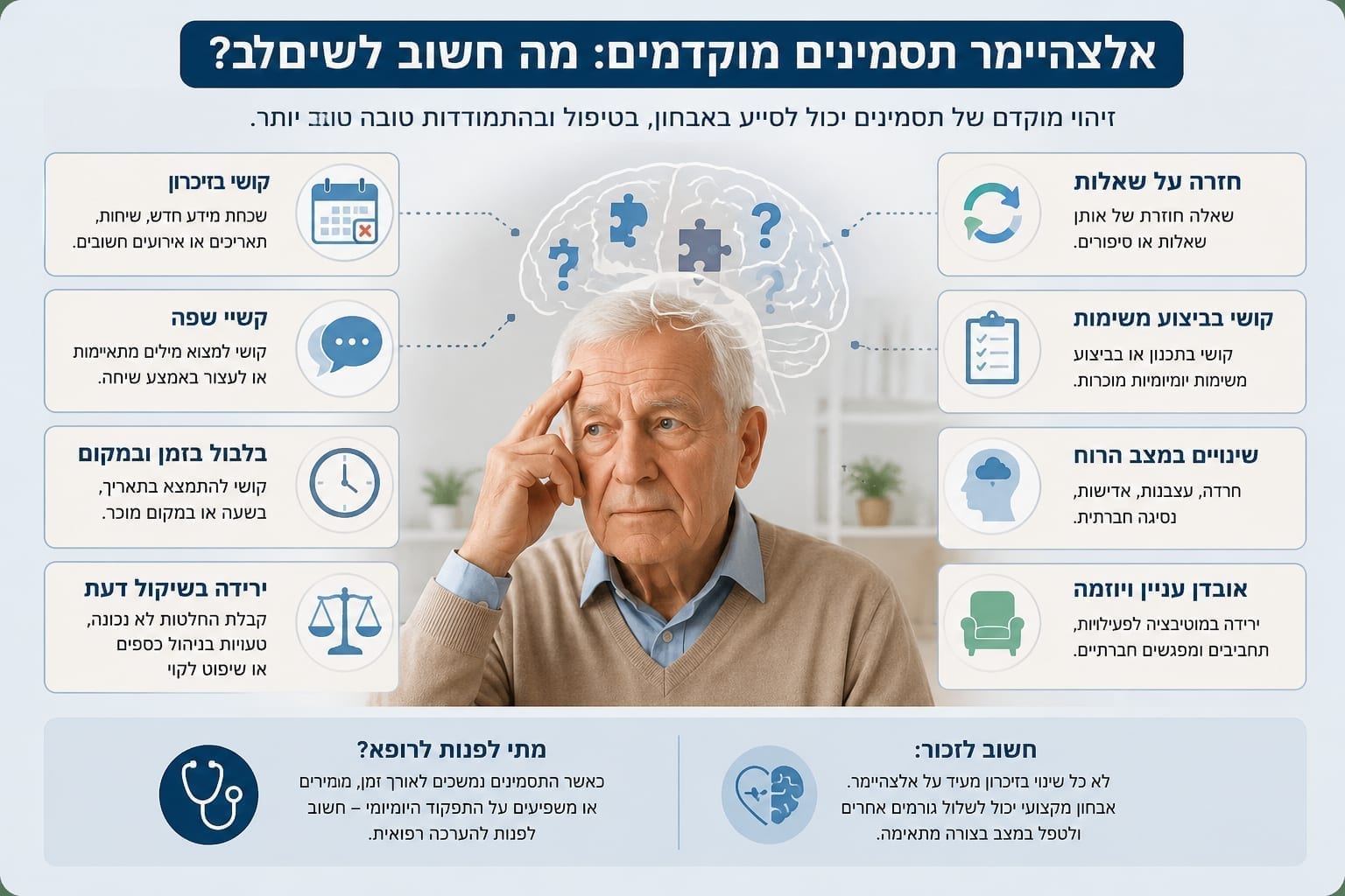 תסמיני אלצהיימר: סימנים ראשונים, שינויים התנהגותיים ואבחון מוקדם - המדריך המלא לשנת 2026