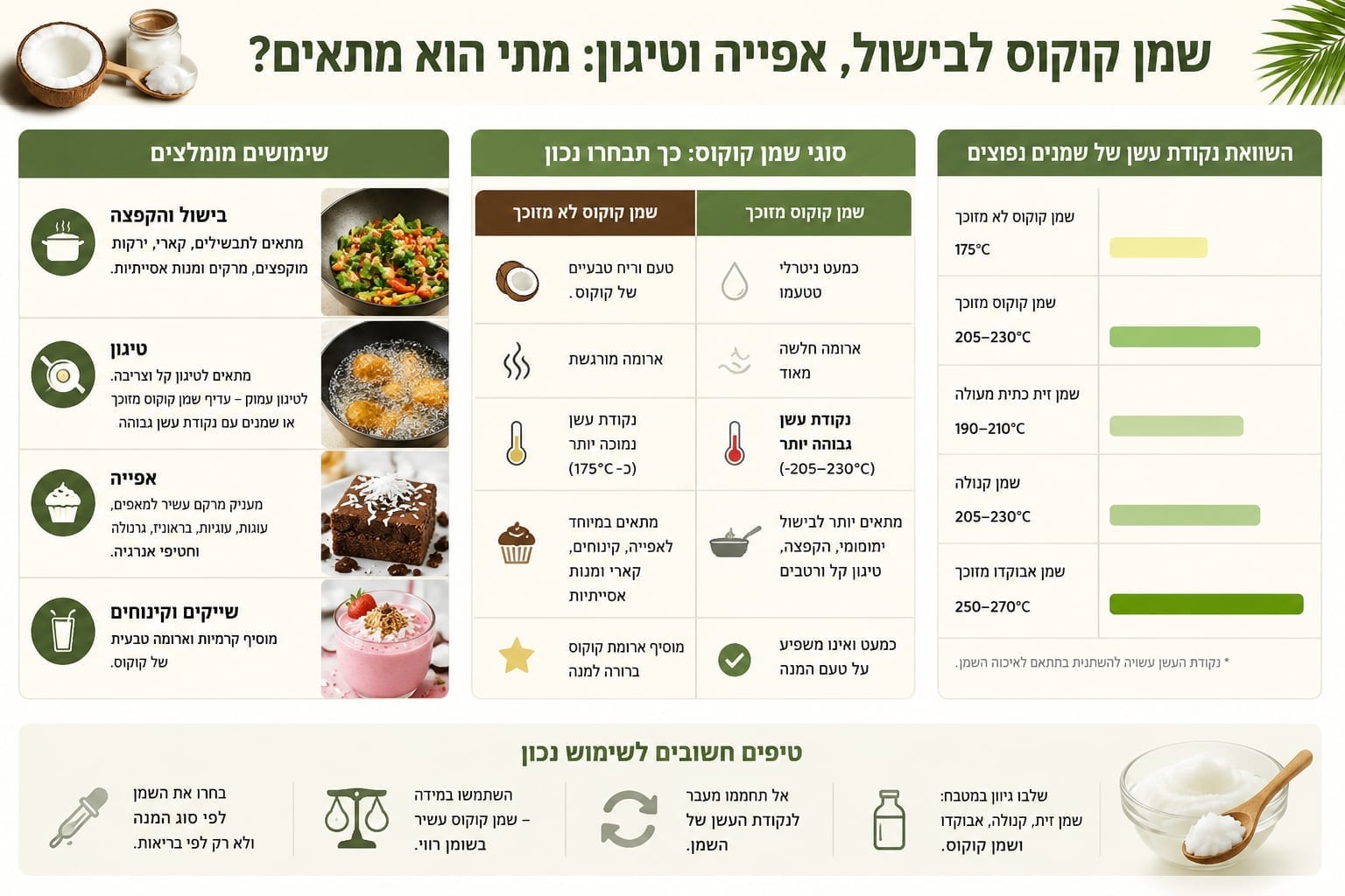 שמן קוקוס לבישול, אפייה וטיגון: מתי הוא מתאים ומה חשוב לדעת - המדריך המלא לשנת 2026