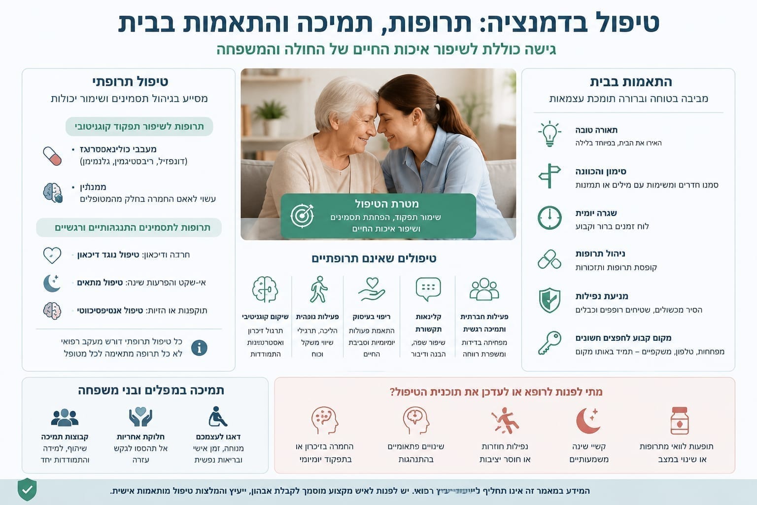 טיפול בדמנציה: תרופות, תמיכה והתאמות בבית - המדריך המלא לשנת 2026